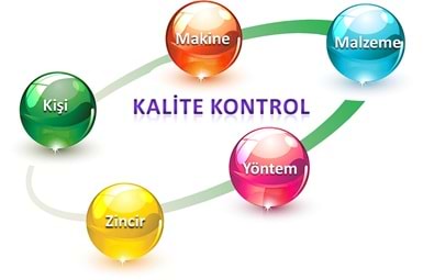 KALİTELİ ÜRÜNLER VE HİZMETLER