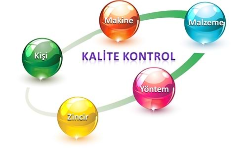 KALİTELİ ÜRÜNLER VE HİZMETLER