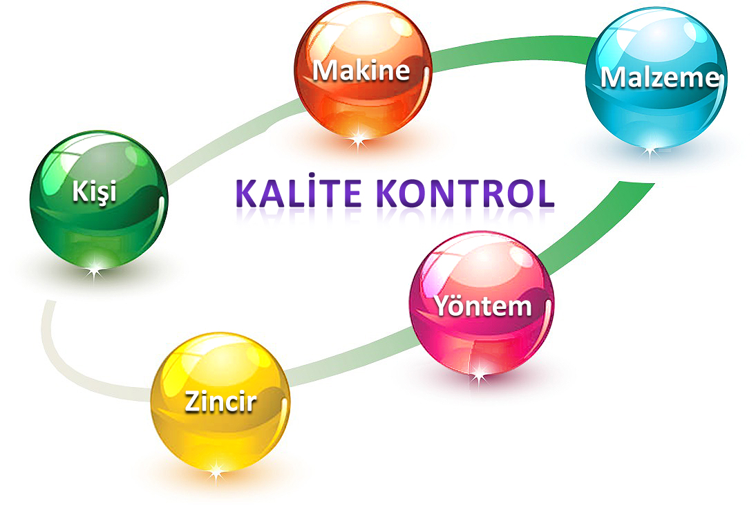 KALİTELİ ÜRÜNLER VE HİZMETLER
